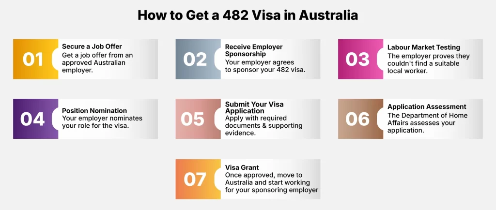 How to Get a 482 Visa in Australia