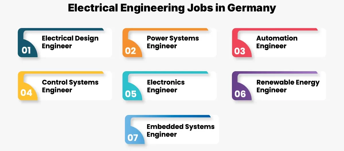 Electrical Engineering Jobs in Germany