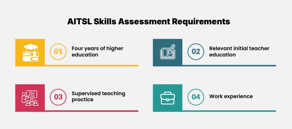 AITSL Skill Assessment Requirements