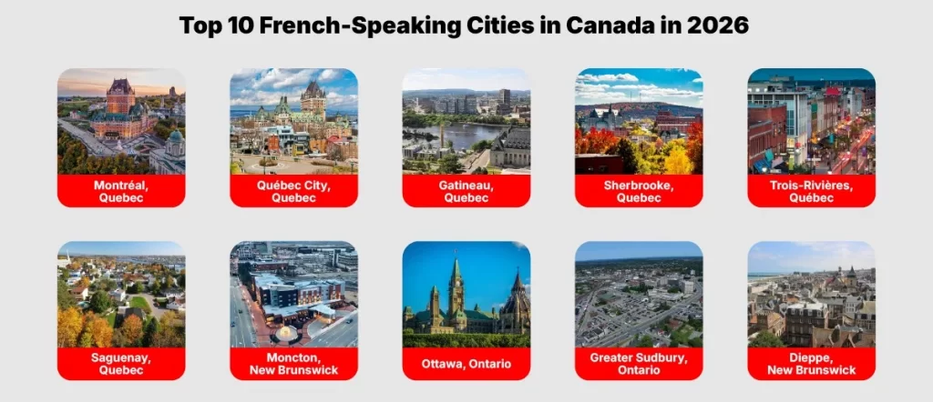 Top 10 French-Speaking Cities in Canada
