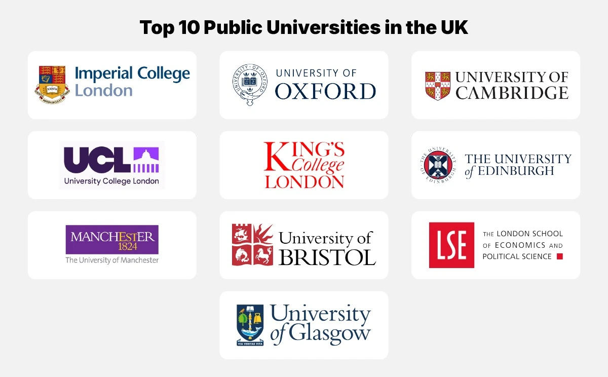 Top 10 Public Universities in the UK
