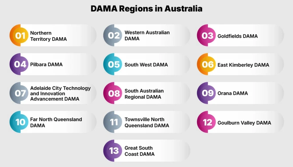 What are the DAMA Regions in Australia