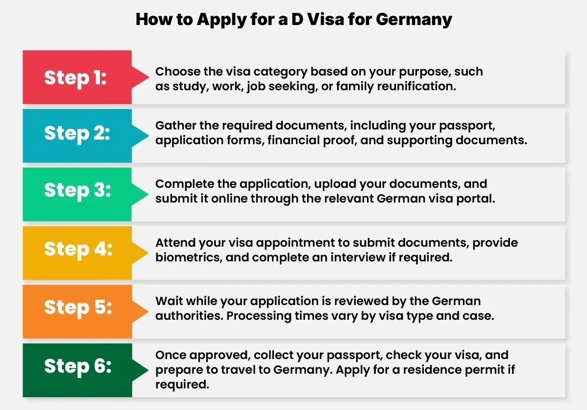How to Apply for a D Visa for Germany