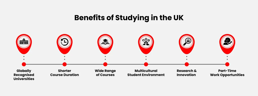 Benefits of studying in UK