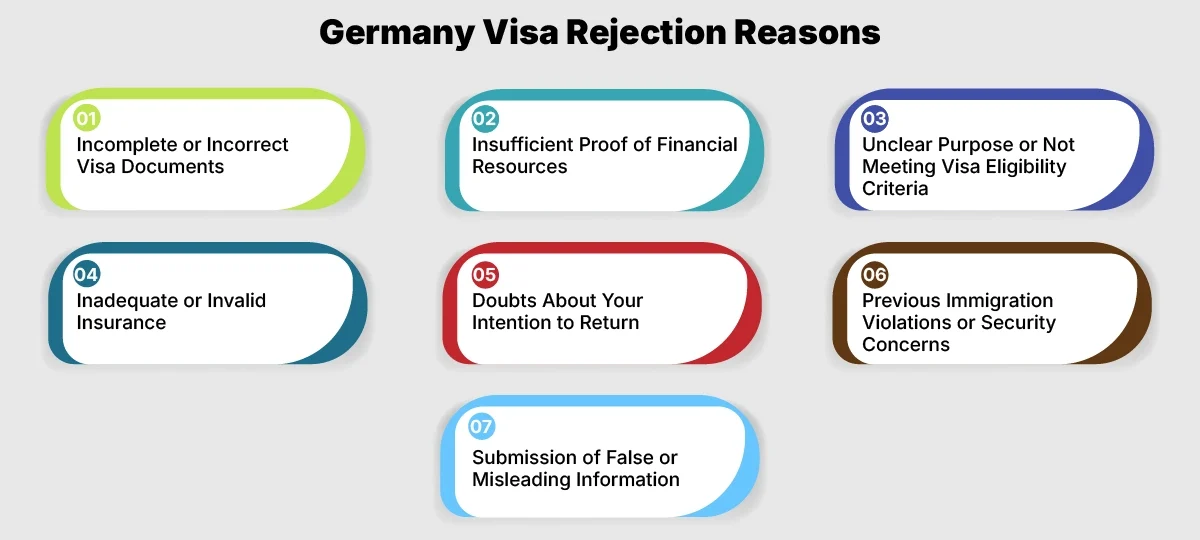 German Visa Rejection Reasons
