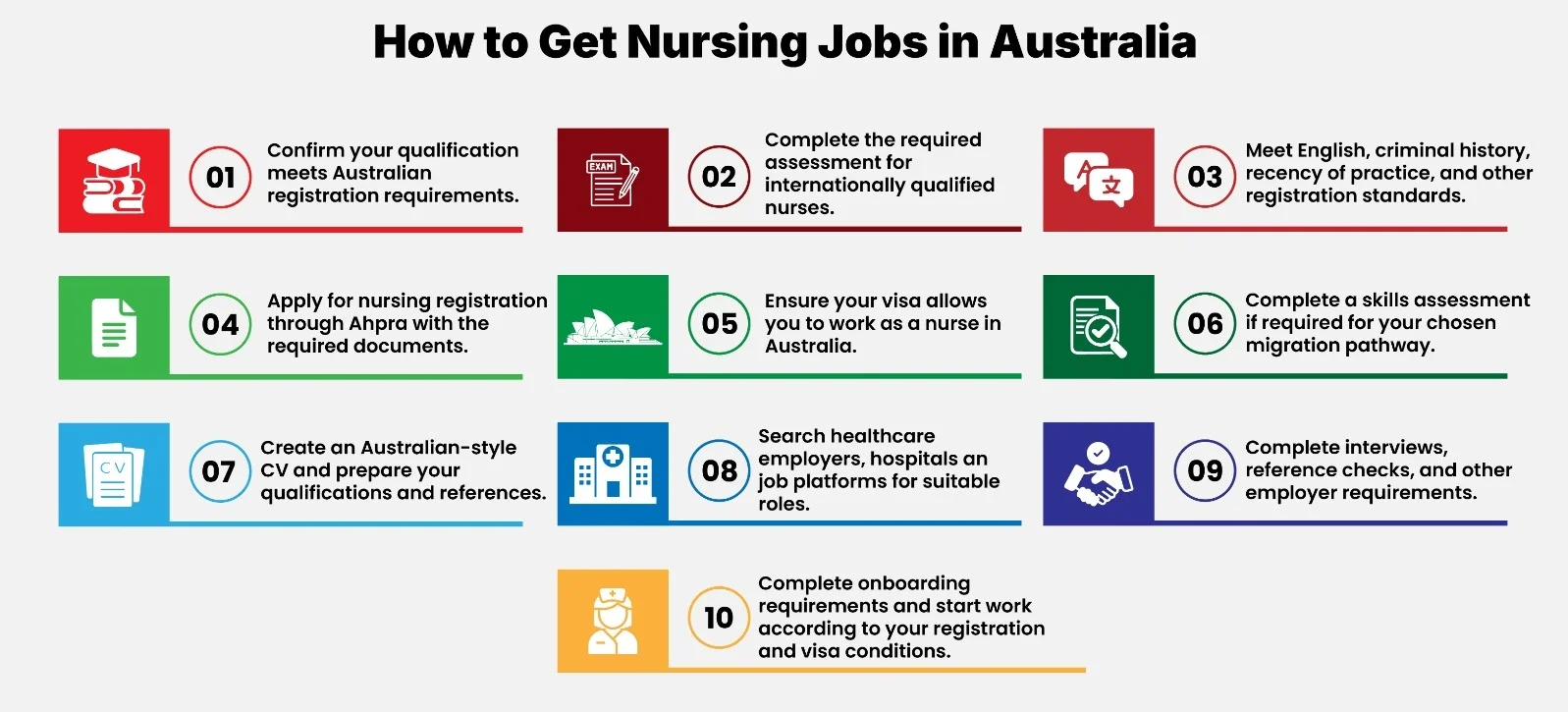 How to Get Nursing Jobs in Australia