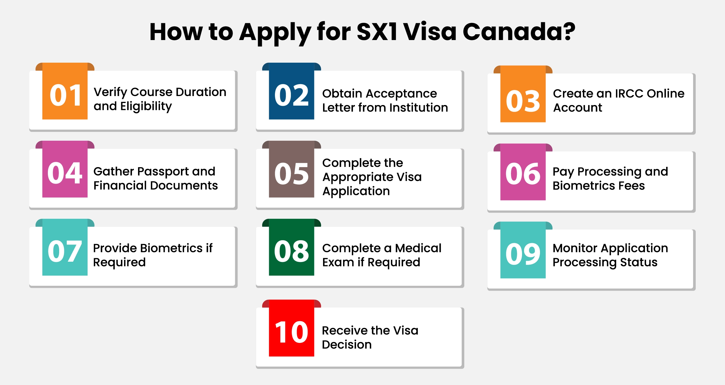 How to Apply for an SX1 Visa in Canada