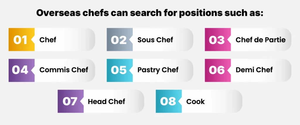 Overseas chefs can search for positions such as