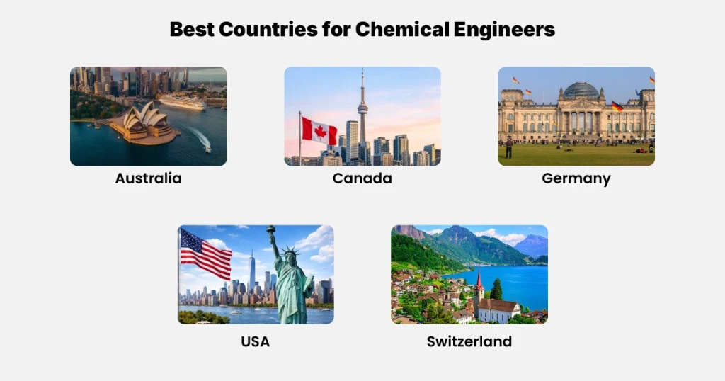 Best Countries for Chemical Engineers