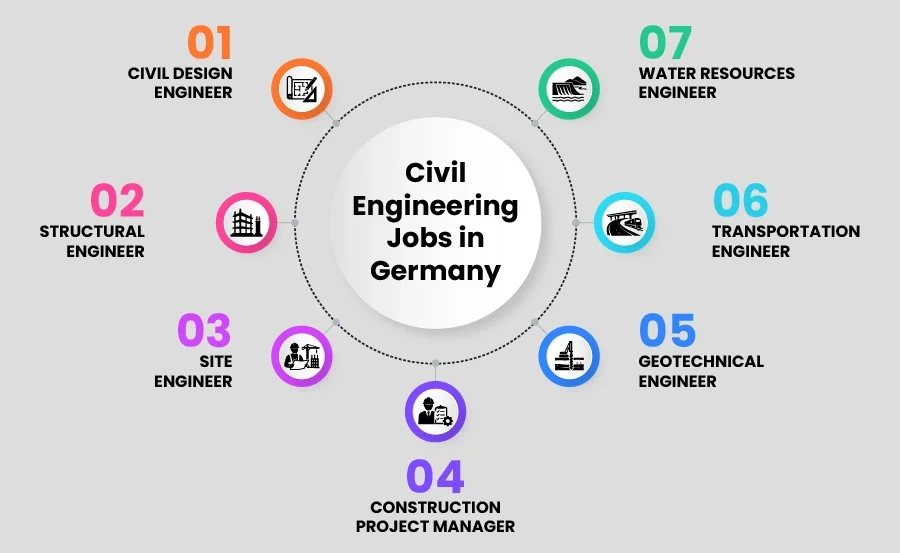 Civil Engineering Jobs in Germany