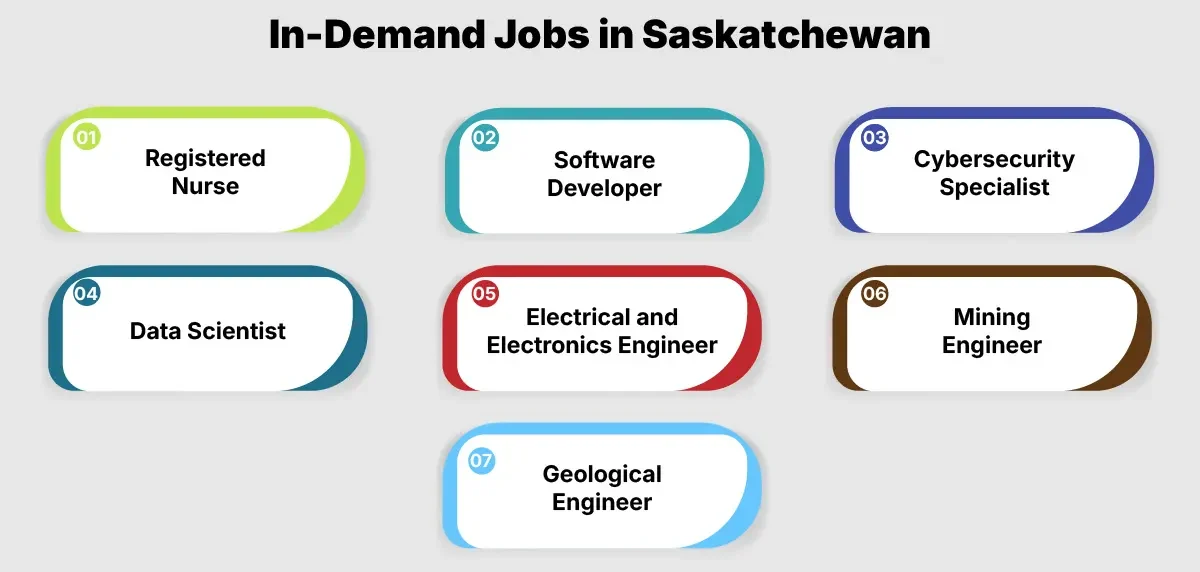 In Demand Jobs in Saskatchewan for Foreign Workers