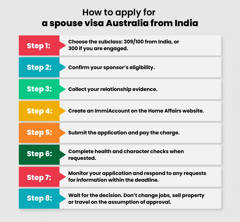 How to Apply for a spouse visa Australia from India